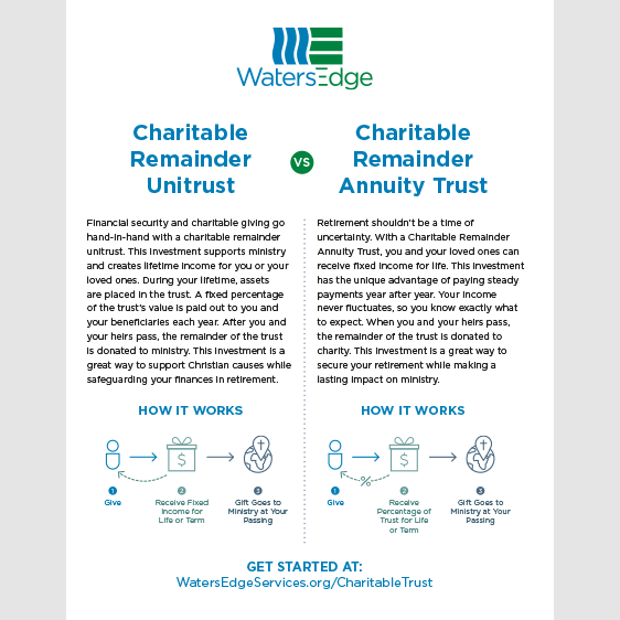 Charitable Remainder Trusts Handout
